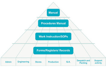 Standard Documentation Structure Standard Documentation Structure